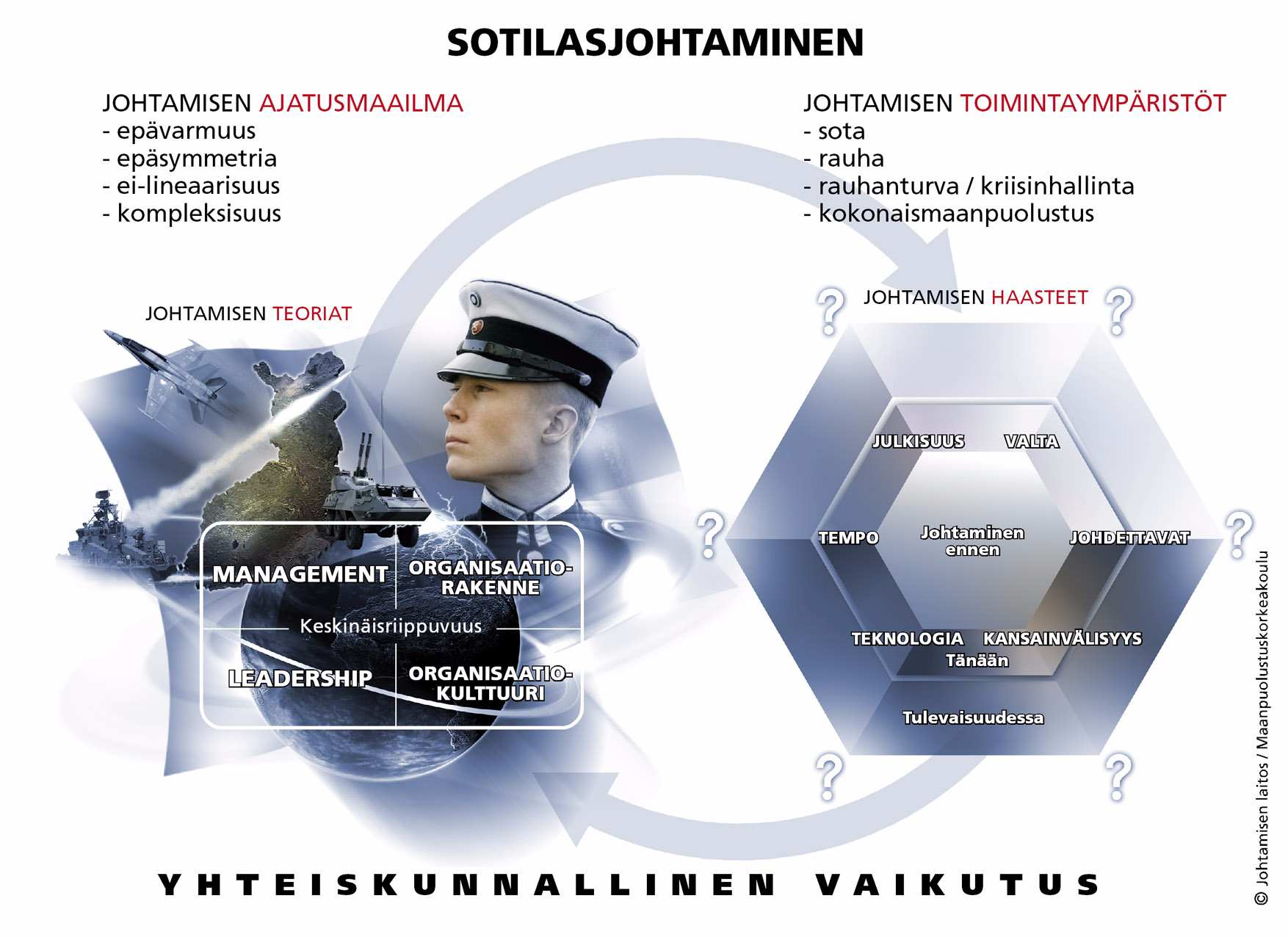 Maanpuolustuskorkeakoulu SOTILASJOHTAMINEN JA SOTILASPEDAGOGIIKKA IHMINEN SOTILAS SOTILUUS EETTISYYS TOIMINTAKYKY JOHTAMISEN JA