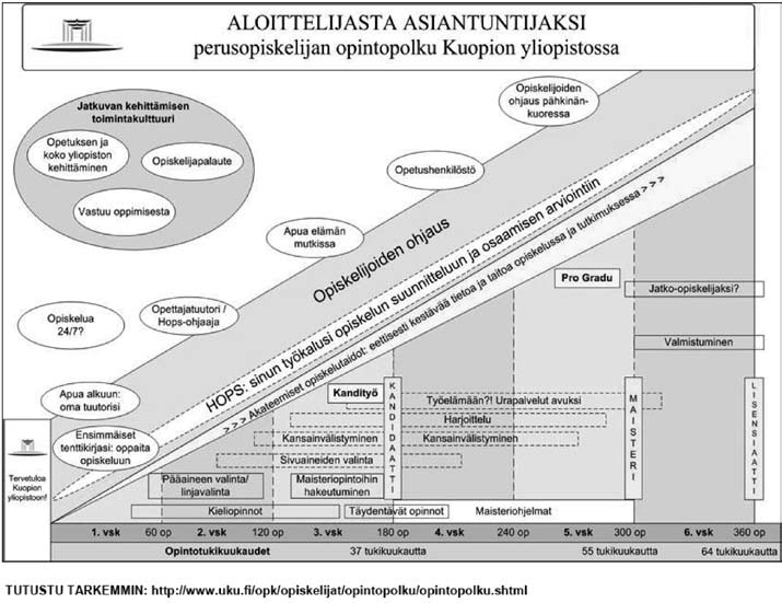 Yhteiskuntatieteellinen tiedekunta 2 Opintojen ohjaus 2.1.