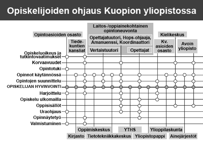 2 Opintojen ohjaus huomioimista. Opiskelijoilta edellytetään itsenäistä ja vastuullista otetta omiin opintoihinsa.