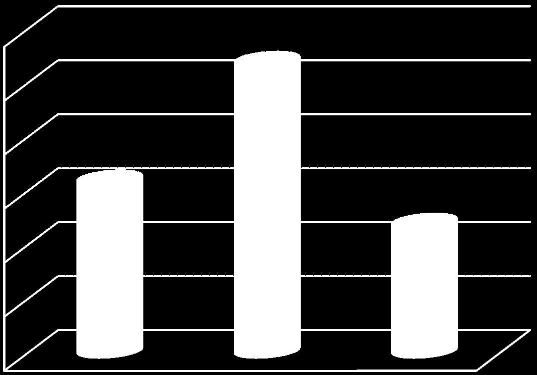 vuosilta 2008 ja 2009. Näiden yritysten toimialajakauma selventää seuraava pylväsdiagrammitaulukko.