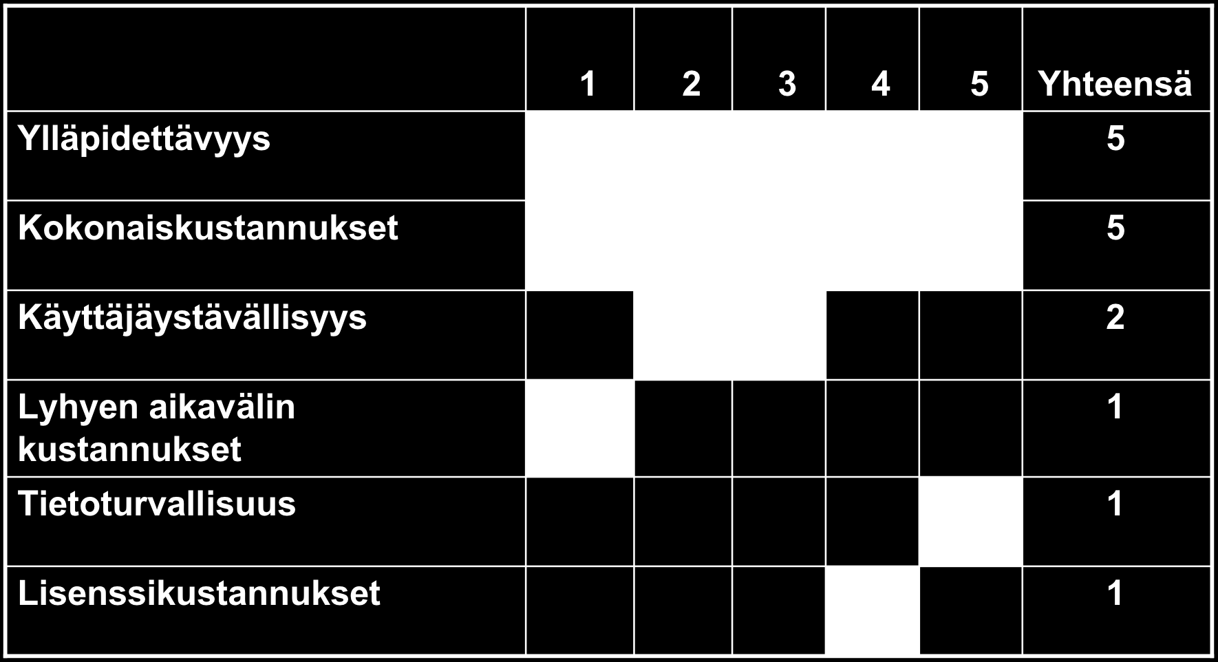 63 käyttäjäystävällisyys.