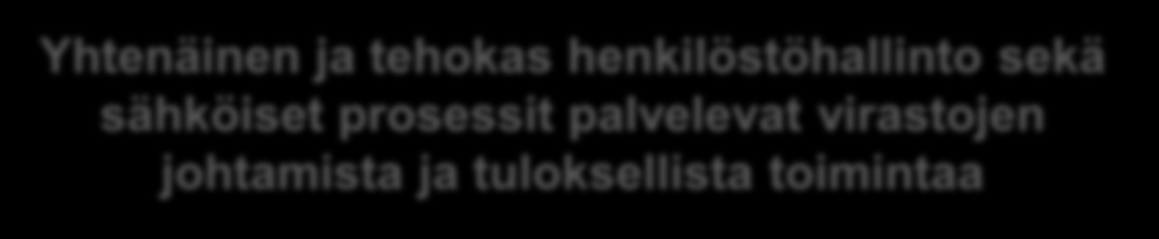 Visio 2020 Yhtenäinen ja tehokas henkilöstöhallinto sekä sähköiset prosessit palvelevat virastojen johtamista ja tuloksellista toimintaa Valtion henkilöstöhallinnossa vuoteen 2020 mennessä 1)