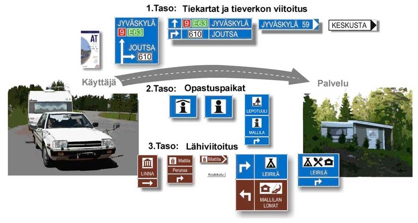 16 Paljakan ja Ukkohallan palvelukohteiden alueellinen opastussuunnitelma OPASTUSPERIAATTEET 5 OPASTUSPERIAATTEET 5.