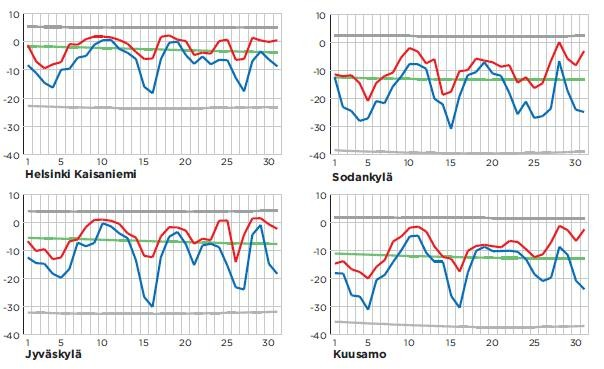 ENERGIAMARKKINAVIRASTO B-1 LIITE B VUOROKAUDEN YLIN JA ALIN LÄMPÖTILA TAMMIKUUSSA 2011 11 Alla olevissa kuvissa on esitetty päivittäiset ylin (punainen) ja alin (sininen) lämpötila eräillä