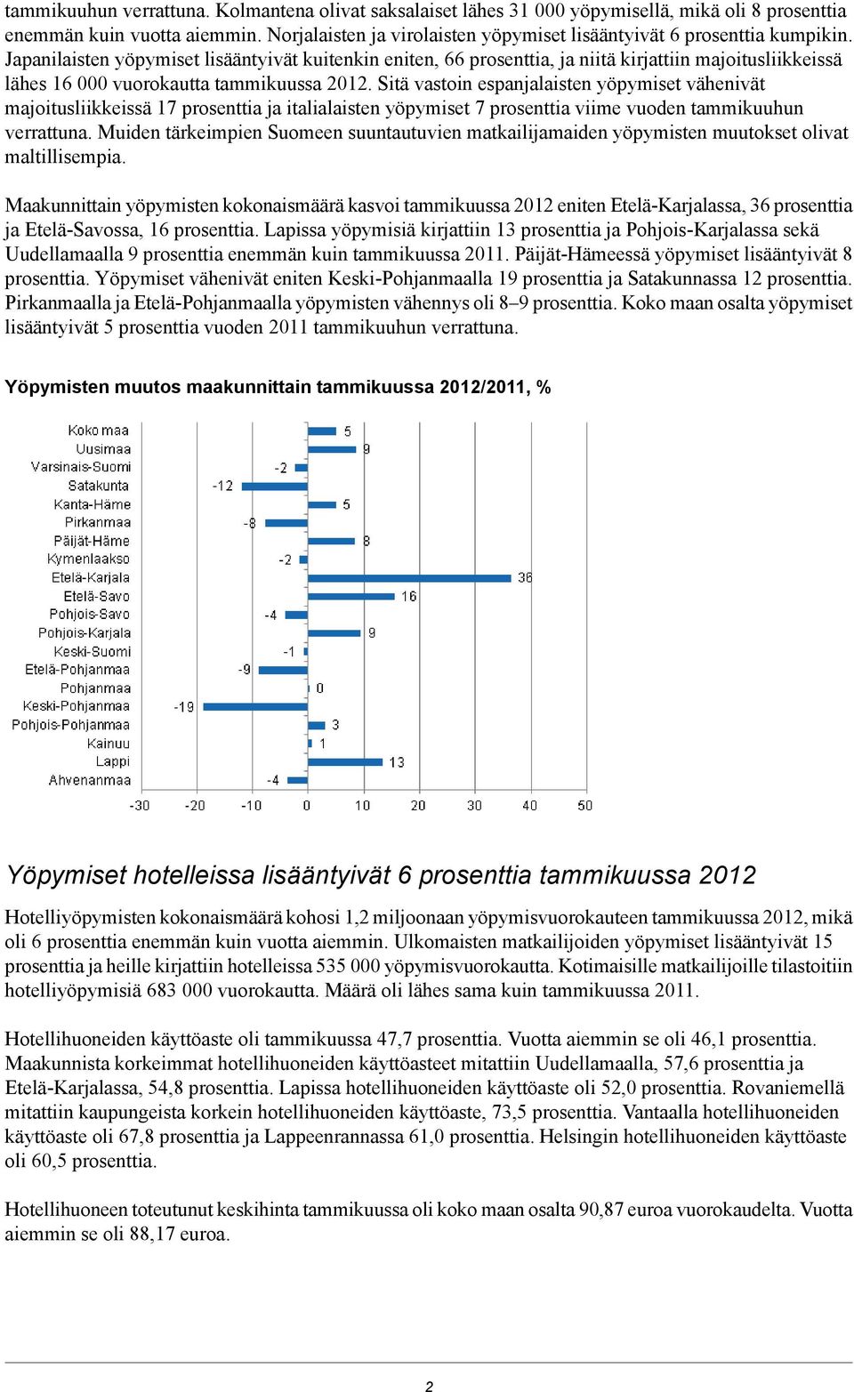 Japanilaisten yöpymiset lisääntyivät kuitenkin eniten, 66 prosenttia, ja niitä kirjattiin majoitusliikkeissä lähes 16 000 vuorokautta tammikuussa 2012.