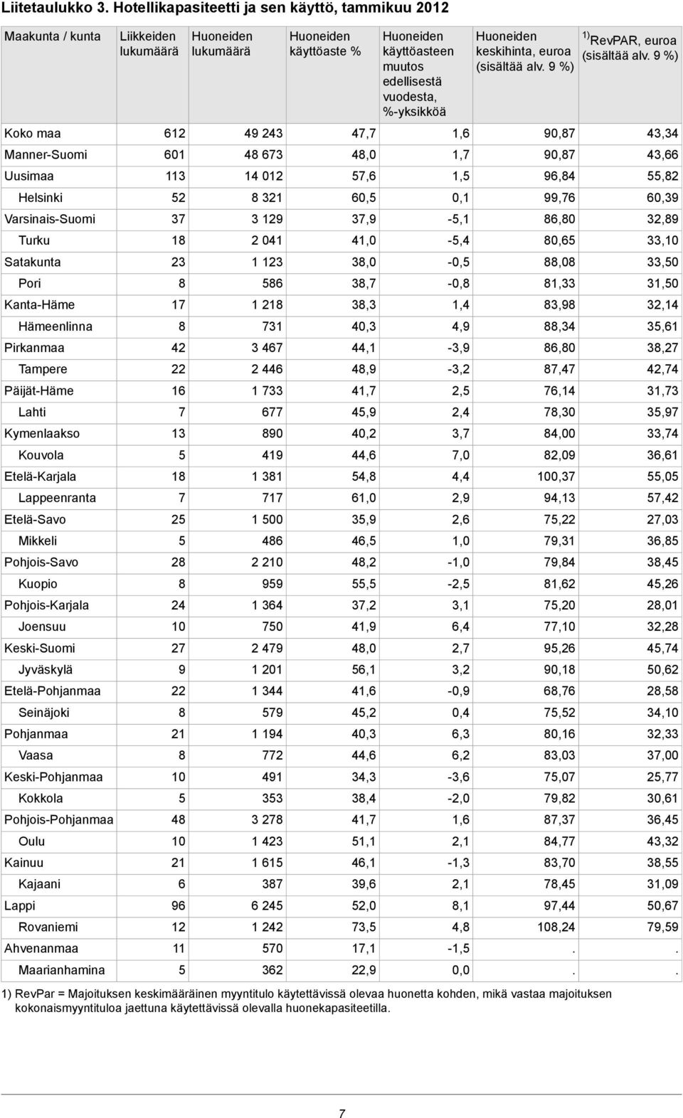 Lahti Kymenlaakso Kouvola Etelä-Karjala Lappeenranta Etelä-Savo Mikkeli Pohjois-Savo Kuopio Pohjois-Karjala Joensuu Keski-Suomi Jyväskylä Etelä-Pohjanmaa Seinäjoki Pohjanmaa Vaasa Keski-Pohjanmaa