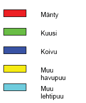 on luokiteltu muuksi kuin metsämaaksi. Näiltä alueilta on kuitenkin metsien tavoin kerätty puusto- ja kasvupaikkatietoja.