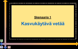 16 Skenaario 1 Tiivistelmä ja juonenkuvaus vuoteen 2030 Tiivistelmät ja juonenkuva Kasvukäytävä vetää 2010-luvun puolivälin talouskriisien ja globaalisti kasvavien ympäristöongelmien kautta