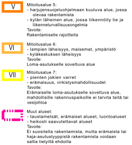 4 YHTEENVETO ALUEIDEN EDULLISUUDESTA JA VETOVOIMAI- SUUDESTA Kylärakennetarkastelun pohjalta laadittiin mitoitusvyöhykkeet, jonka pohjalta Vanttauskosken kylärakennetta kehitetään.