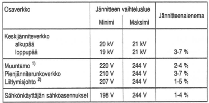 TAMPEREEN AMMATTIKORKEAKOULU TUTKINTÖTYÖ 10(83) 2.