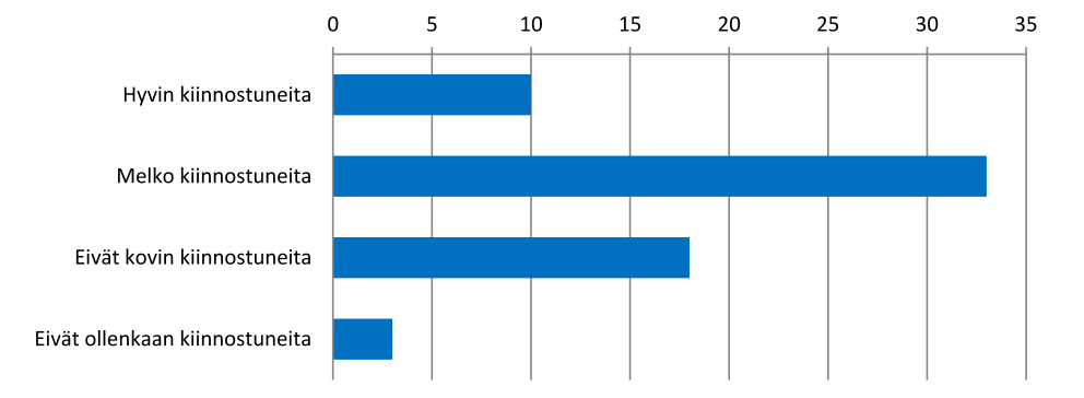 10 10. Kuinka kiinnostuneita asiakkaanne ovat myytävistä luonnontuo eista ja/tai luonnontuo eisiin lii yvistä retkistä?