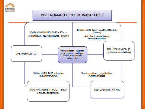 - Huolehditaan, että sosiaali-, terveydenhuollon ja opetustoimen sekä muiden ammattilaisten ja ammattiin opiskelevien tietotaito ja ymmärrys romanivähemmistöstä on riittävää.