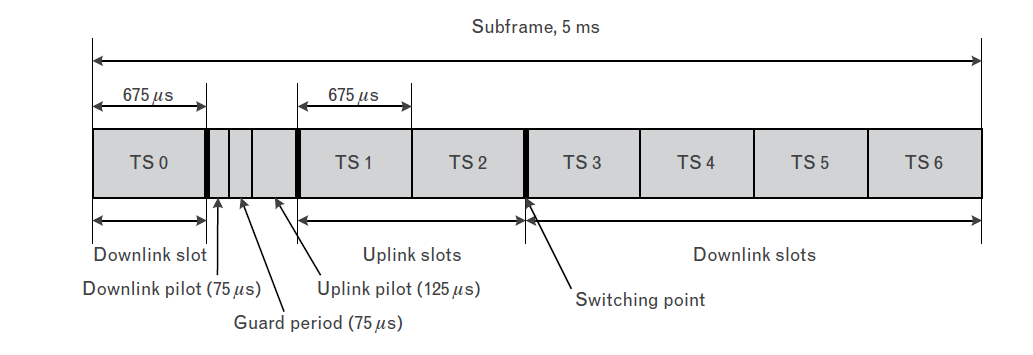 8 UTRA TDD:stä. Kantoaallon kaistanleveys UTRA TDD:ssä on 5 MHz ja TD-SCDMA:ssa 1,6 MHz. Chip-nopeus TD-SCDMA:ssa on 1,28 Mcps. 3GPP:ssä tämä järjestelmä on tunnettu alhaisesta chip-nopeudesta.