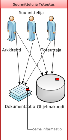 Toisteinen