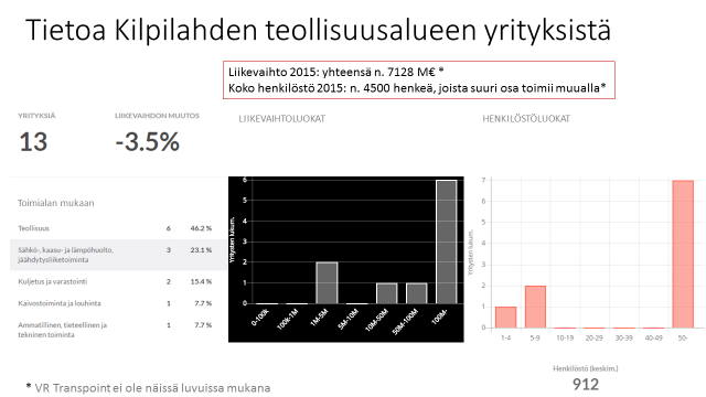 8 Liitteet Tietoa Kulloon