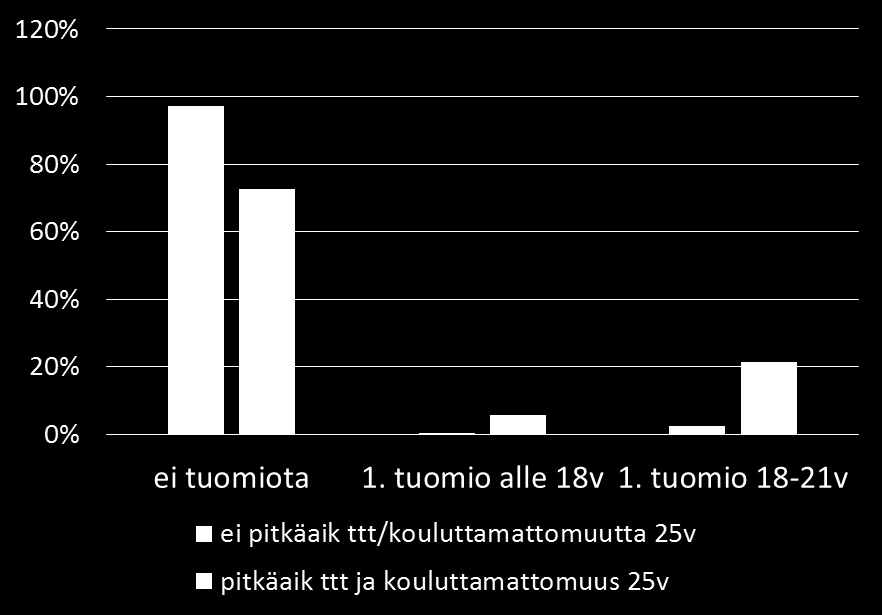 Psykiatrinen sairastavuus, rikollisuus,