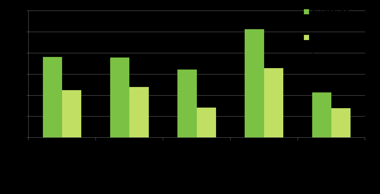 Eristämmekö huono-osaiset yhteisöistä? Lähde: THL Kouluterveyskysely, peruskoulu 8. ja 9.lk, 2004-2013 Joka 6.