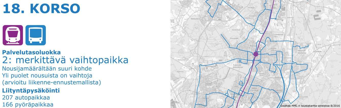 Solmu 5 vaihtopaikkakortti: 18.