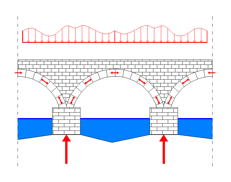 5. Rakenneanalyysi 2 Kuva 5.1. Venetsian tasavallan rajoille Leccoon vuosina 1336-1338 rakennettu Ponte Azzone Visconti ja sen rakennemalli.