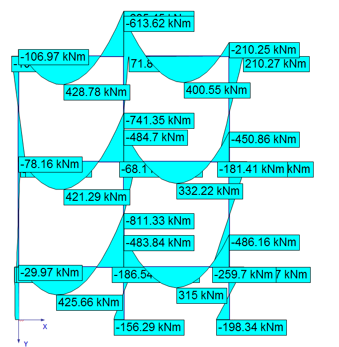 41 Tasokehän taivutusmomenttijakauma murtorajatilassa. Lasketaan kerroin α H = V Ed Ed h δ Lasketaan kerroin α H = V Ed Ed α H, Ed h δ Lasketaan kerroin α H = V Ed Ed α H, Ed h δ α H, Ed alimmalle 1.