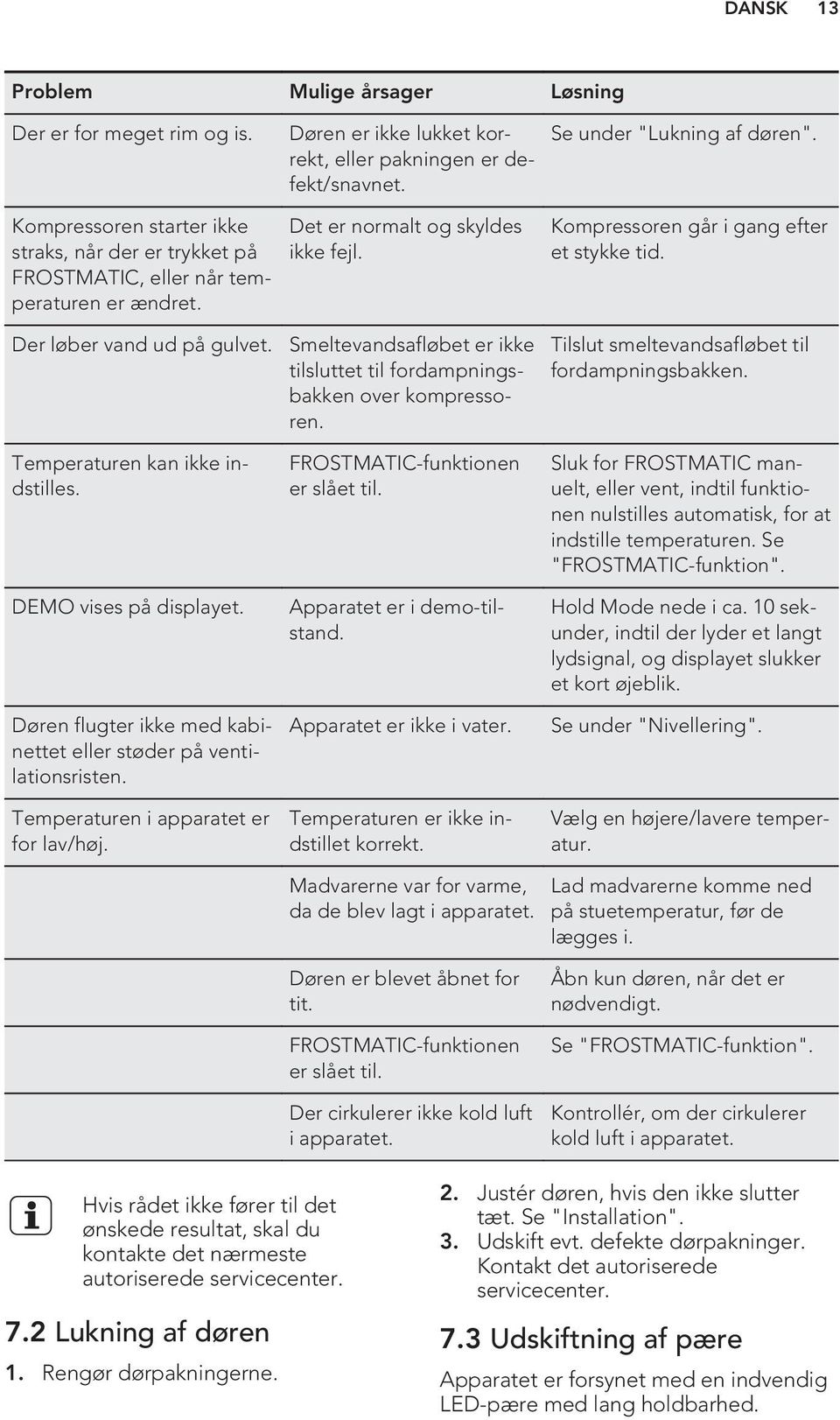 Der løber vand ud på gulvet. Temperaturen kan ikke indstilles. DEMO vises på displayet. Døren flugter ikke med kabinettet eller støder på ventilationsristen. Temperaturen i apparatet er for lav/høj.