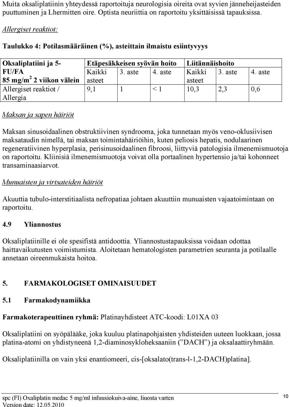 Liitännäishoito Kaikki 3. aste 4.