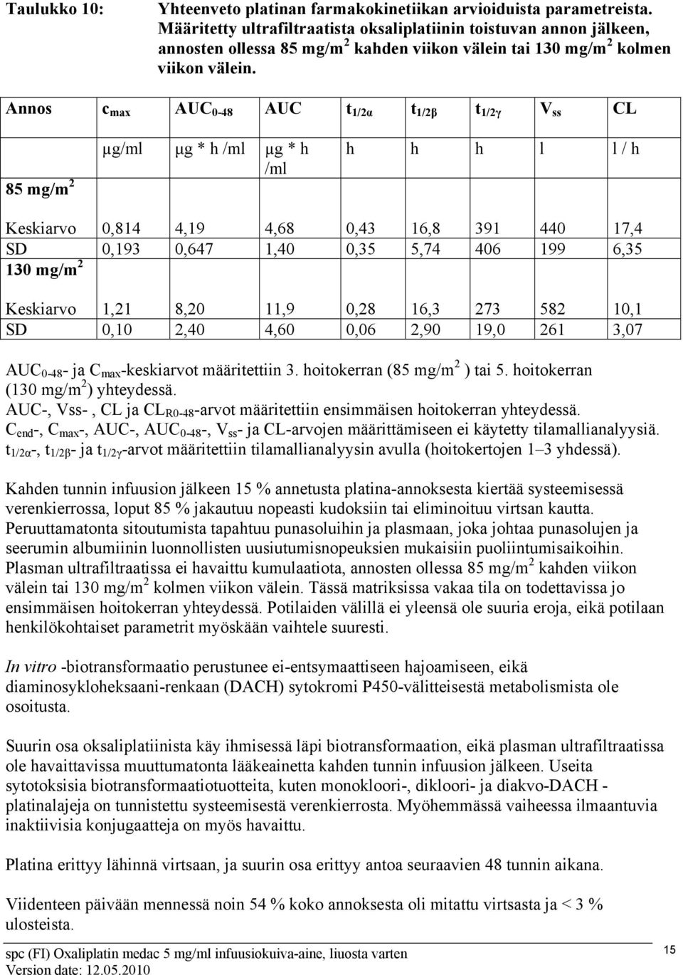 Annos c max AUC 0-48 AUC t 1/2α t 1/2β t 1/2γ V ss CL 85 mg/m 2 µg/ml μg * h /ml µg * h /ml h h h l l / h Keskiarvo 0,814 4,19 4,68 0,43 16,8 391 440 17,4 SD 0,193 0,647 1,40 0,35 5,74 406 199 6,35