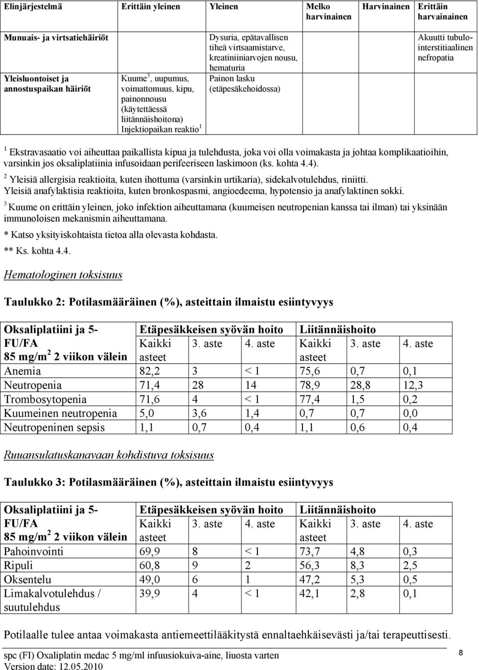 Akuutti tubulointerstitiaalinen nefropatia 1 Ekstravasaatio voi aiheuttaa paikallista kipua ja tulehdusta, joka voi olla voimakasta ja johtaa komplikaatioihin, varsinkin jos oksaliplatiinia