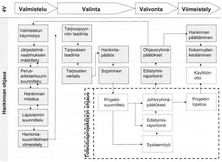 TTL-julkaisusarja, Tietojärjestelmän hankinta - Ohjelmistotoimittajan ja