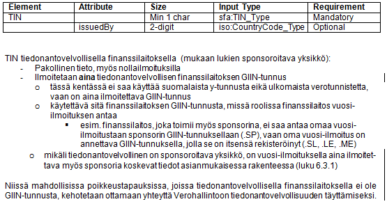 ReportingFI TIN Ilmoitetaan AINA tiedonantovelvollisen finanssilaitoksen GIIN-tunnus (huom.