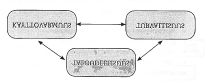 14 muihin instansseihin mahdollistaa parempaa työn tuottavuutta. (Lakervi & Partanen 2008, 227.) 2.