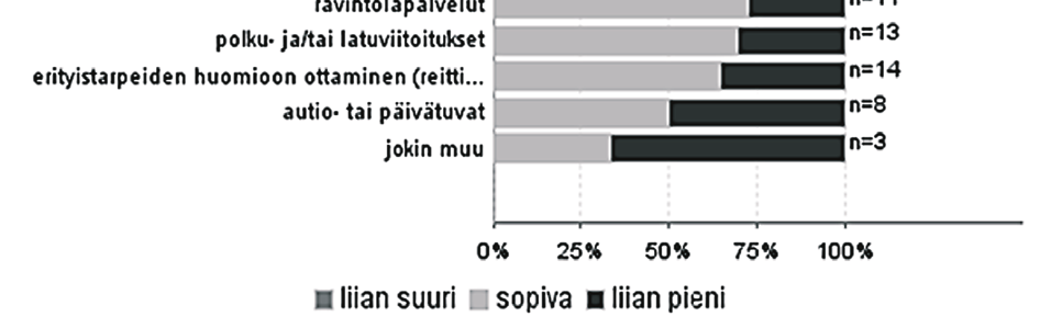 Kuva 11. Raja-Karjalan suojelu- ja virkistysalueiden palveluiden ja rakenteiden määrän arviointi. Taulukko 20.