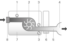 Mitat laite ja kostutin Mitat (K x L x S): Ilmantuloaukko (noudattaa ISO 5356-1:2004 -standardia) Paino (laite ja puhdistettava kostutin): Kotelon rakenne: Vesiastian tilavuus: Puhdistettava kostutin