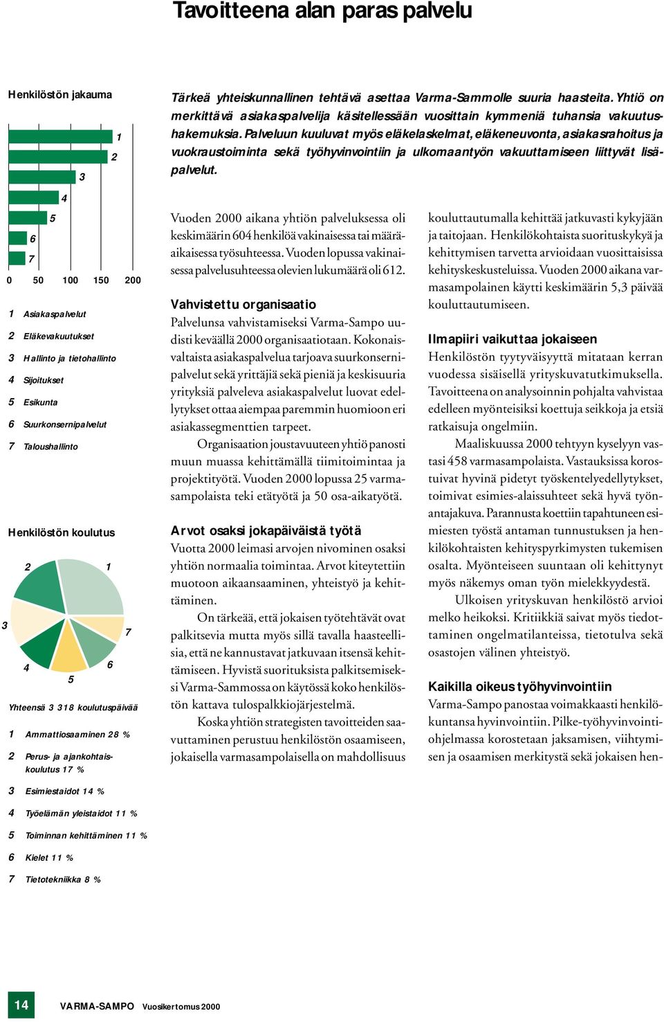 Palveluun kuuluvat myös eläkelaskelmat, eläkeneuvonta, asiakasrahoitus ja vuokraustoiminta sekä työhyvinvointiin ja ulkomaantyön vakuuttamiseen liittyvät lisäpalvelut.