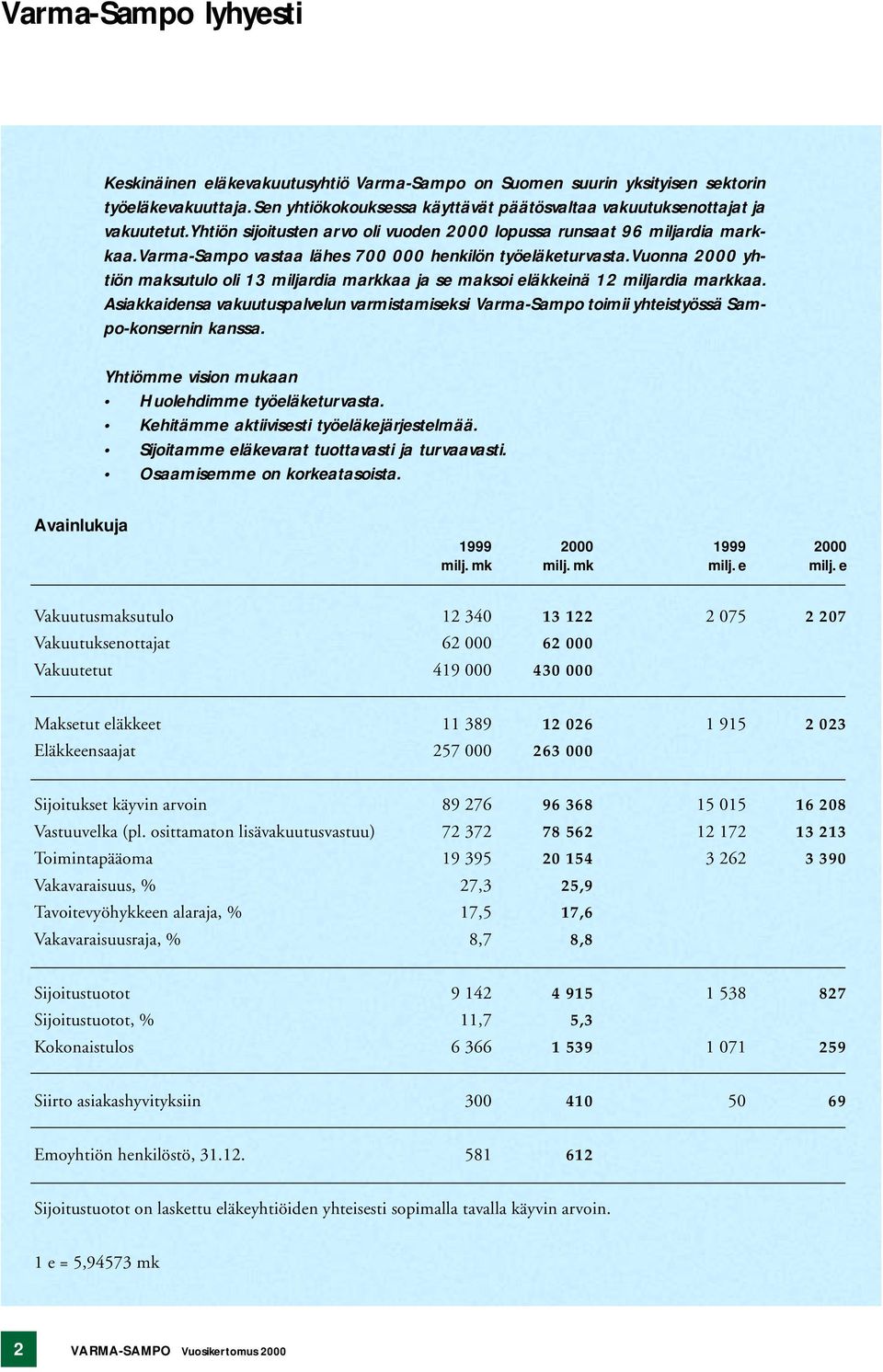 Vuonna 2000 yhtiön maksutulo oli 13 miljardia markkaa ja se maksoi eläkkeinä 12 miljardia markkaa.