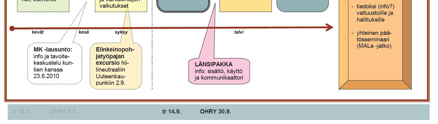 MAAKUNTAKAAVAN UUDISTUS ETENEE VAUHDILLA HUOM! Tervetuloa Länsi-Uudenmaan kuntaseminaariin! Tilaisuudessa on maksuton iltapalatarjoilu.