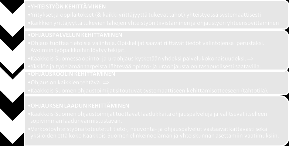 2 Tavoite: Yhteistyön tiivistäminen ja toimintojen