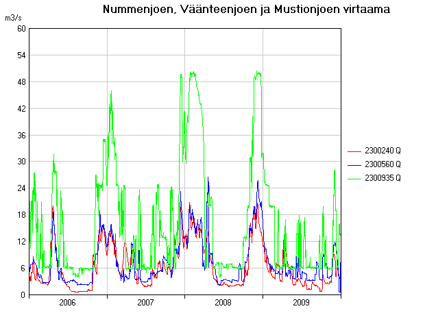 Lohjanjärven jäätalven pituus 18 16 14 12 1 8 6 4 2 198 1981 1982 1983 1984 1985 1986 1987 1988 1989 199 1991 1992 1993 1994 1995 1996 1997 1998 1999 2 21 22 23 24 25 26 27 28 29 vrk Kuva 2.