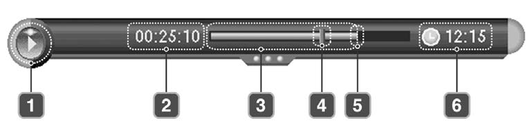 5. PIP ja ajansiirtotallennus 5.