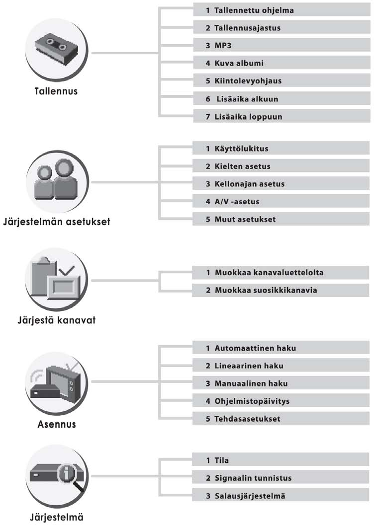 14. Valikkokaavio 14.