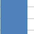 26 Kuten pääteilläkin, ajonopeudet talvellaa 2014/20144 olivat suurempia kuin 2012/ /2013. talvella Kuva 16.