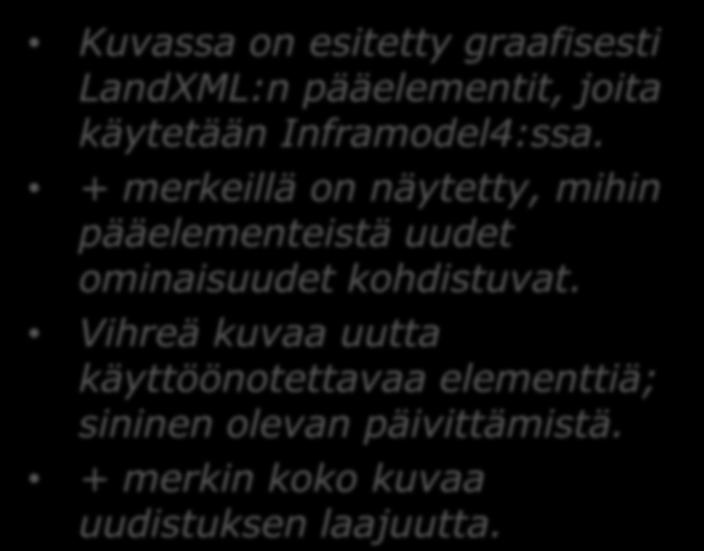 Inframodel 4 meta Kuvassa on esitetty graafisesti LandXML:n pääelementit, joita käytetään Inframodel4:ssa.