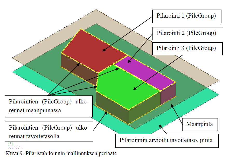 13. Pilari- ja massastabilointi (2/3)