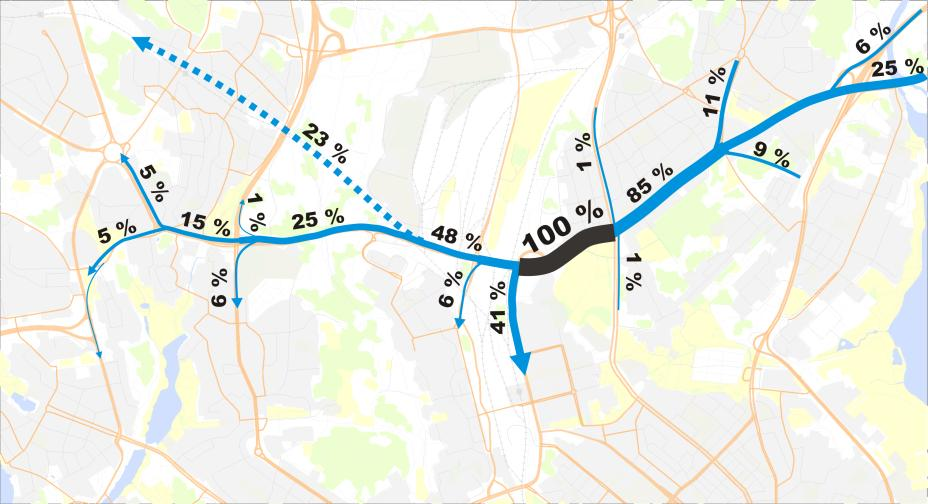 Pasilanväylän liikennekäytäväselvitys 7 LIIKENTEEN NYKYTILA 2.