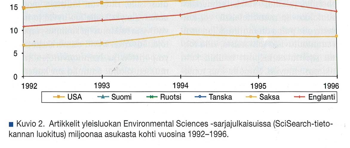 Esimerkki: Suomen