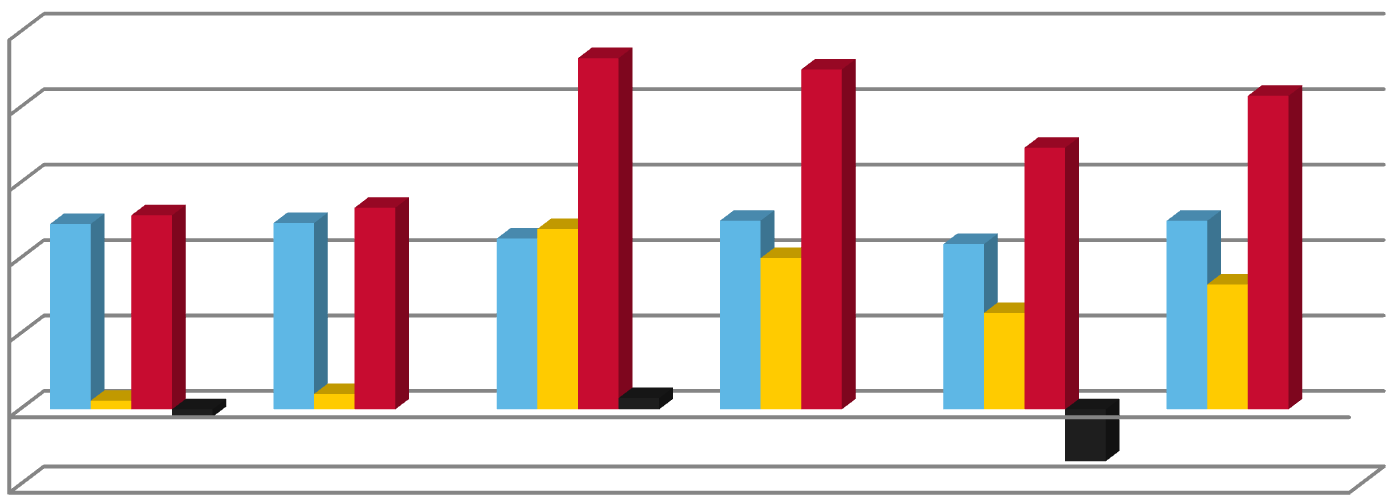 Numero 11 (19) matta osastojen kuormitusprosentit ovat olleet alkuvuodesta 2016 korkeat.