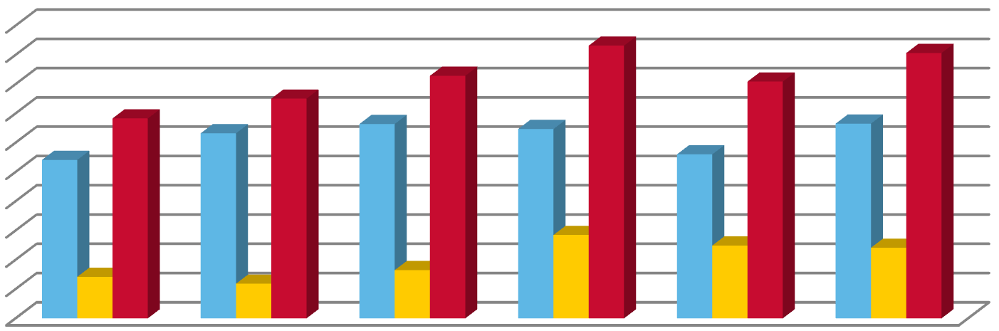 Numero 12 (19) 2.3.3 Suun terveydenhuolto Leppävirran palveluyksikön hammashuollossa on työskennellyt neljä hammaslääkäriä, millä määrällä on kyetty vastaamaan palvelujen tarpeeseen.