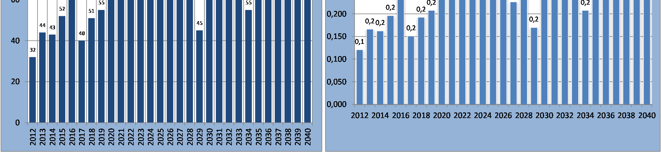 Ikääntymisen vaikutus, Sipoo Sipoon ikääntyminen melko tasaista, voimakkainta 2020 2025