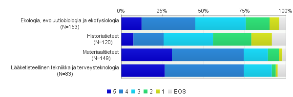 VAIKUTUKSET Alla esitetyt kysymykset (14-17) perustuvat ajatukseen, että tutkimus on vaikuttavaa, kun se edistää yhteiskunnassa tärkeinä pidettyjä asioita.