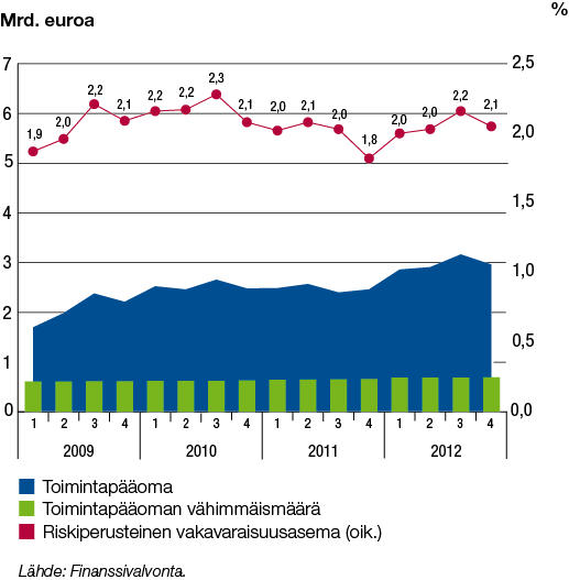 Sijoitustuotot vahvistivat henki- ja